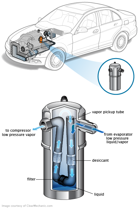 See C0268 repair manual