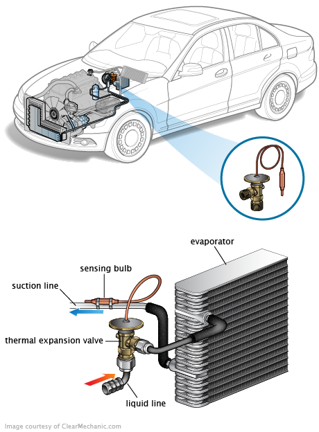See C0268 repair manual